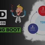 Пример TDD методологии используя Spring Boot Test Driven Development
