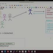 Authentifizierung In Linux PAM Pluggable Authentication Module Theorie LF 11 12