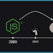 Bun Vs Node Js Everything You Need To Know