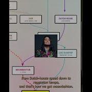Evolution Of Moombahcore
