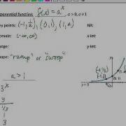 Exponential Functions Parent Graph