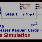 KANBAN Arena Simulation Work Flow Control