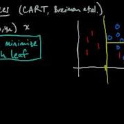 ML 2 1 Деревья классификации CART