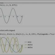 Wolfram Mathematica Short Intro Part 1