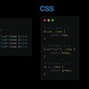 Understanding CSS Specificity