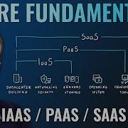 AZ 900 Episode 5 IaaS Vs PaaS Vs SaaS Cloud Service Models Microsoft Azure Fundamentals Course