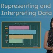 Representing And Interpreting Data How To Read A Graph