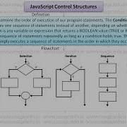 JavaScript Control Structure Types Of JavaScript Control Statements