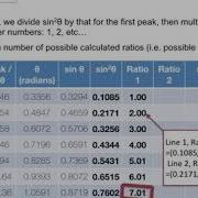 Manual Indexing Of Diffraction Data