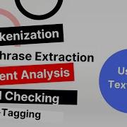 Mastering NLP And Text Processing With TextBlob Beginner S Guide