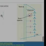 EPTS Lecture 15 Methods For Improvement Of String Efficiency Testing Of Insulators