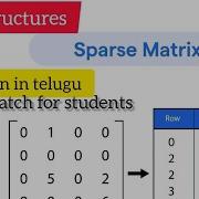 SPARSE MATRIX IN DATA STRUCTURES EXPLAIN In TELUGU Telugu Data Structures Sparse Matrix Dsa Ds