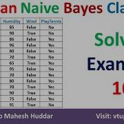 Gaussian Naive Bayes Classifier Laplace Smoothing Correction In Naive Bayes Classifier Mahesh Huddar