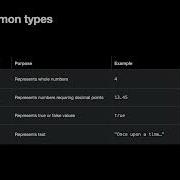 Swift Programming Fundamentals Unit 1 Lesson 2 Constants Variables And Data Types