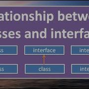 Relationship Between Classes And Interfaces In JAVA Part 2 59