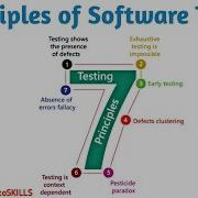 Software Testing Principles SoftoSKILLS