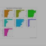 An Introduction To Topic Modeling