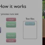 Ruby Conf 2011 Parallel Testing World By Shota Fukumori
