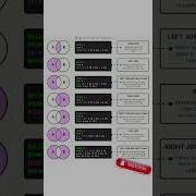 SQL Joins Explained The Ultimate Guide Viral Trending Sql Softwaredevelopment