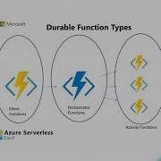 The Different Patterns Of Azure Durable Functions With Jonah Andersson