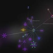 Shadowsocks For Windows 2013 2018 Gource Visualization