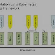 Pogonip Scheduler Paper Presentation At 2021 IEEE CLOUD Conference