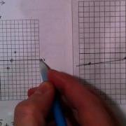 Transformations Of Square Root And Cube Root Functions