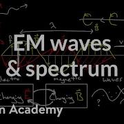Electromagnetic Waves And The Electromagnetic Spectrum Physics Khan Academy