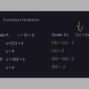 U1 02 Introducing Function Notation