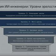 Loopcraft рекурсивная логика для автономной разработки