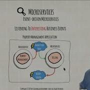 Microservices Part 4 Of 4 Event Driven