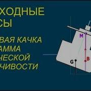 Мореходные классы Остойчивость и поперечная качка