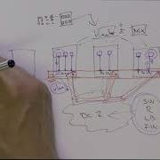 The VMware NSX Whiteboard Why SDN