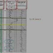 Well Log Interpretation Review Ab