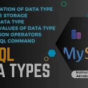 Exploring Data Types Spatial Data In MySQL Mysql Datatypes Tutorial Database Sql Command