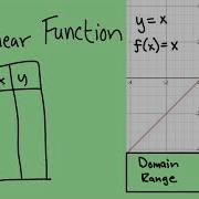 Parent Graphs Linear Function