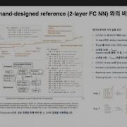 PR 232 AutoML Zero Evolving Machine Learning Algorithms From Scratch