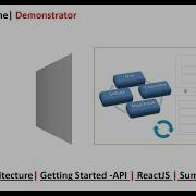 Retail Store Application Architecture And Design Demo