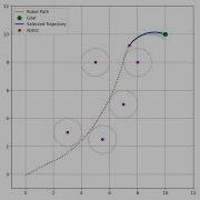 DWA Example For A Mobile Robot Dynamic Window Approach Visualization