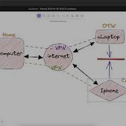Zerotier Free VPN Setting