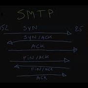 SMTP Demo In Wireshark