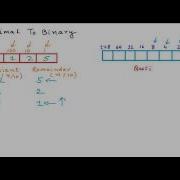 Convert A Number From Decimal To Binary