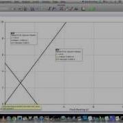 Graphing Two Algebraic Representations In Logger Pro