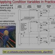 Java ConditionObject Common Use Cases