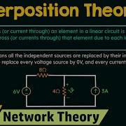 Superposition Theorem