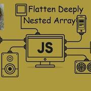 Flatten Deeply Nested Array LeetCode 2625 JavaScript JS 30 Day Challenge Day 22