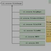 OpenLayers Layers OMD