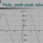 AC Waveform Measurements