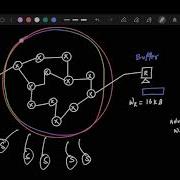 TCP Congestion Control Part 1
