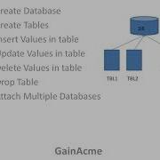 Basic SQL And SQLite Part 1